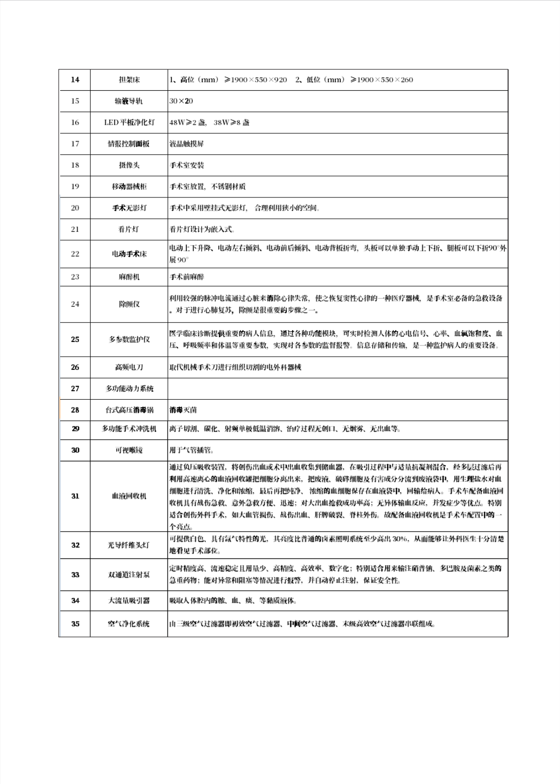 重汽汕德卡萬級潔凈度外科應急移動手術(shù)車(圖3)