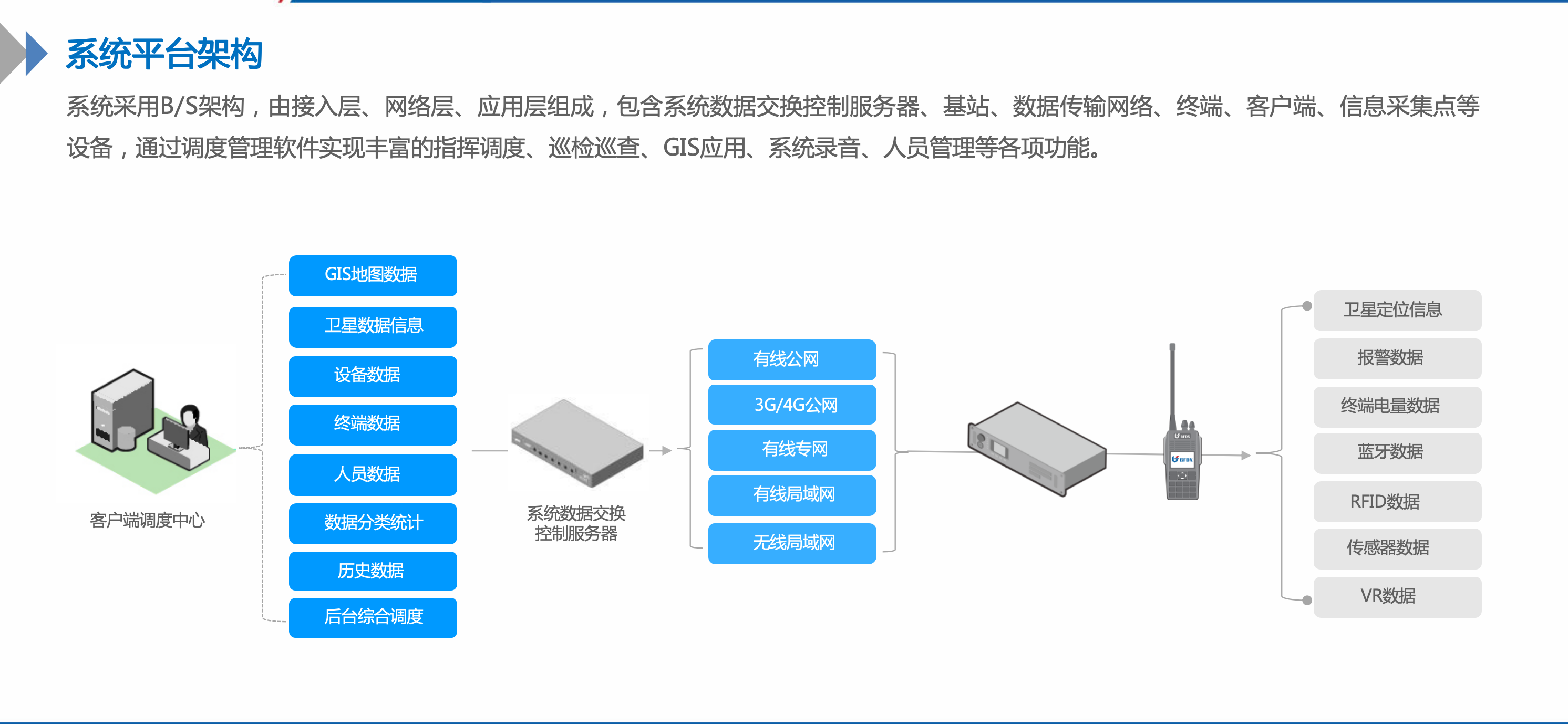 程力指揮車SDC通信指揮調(diào)度系統(tǒng)功能、架構(gòu)、價格、參數(shù)介紹(圖4)