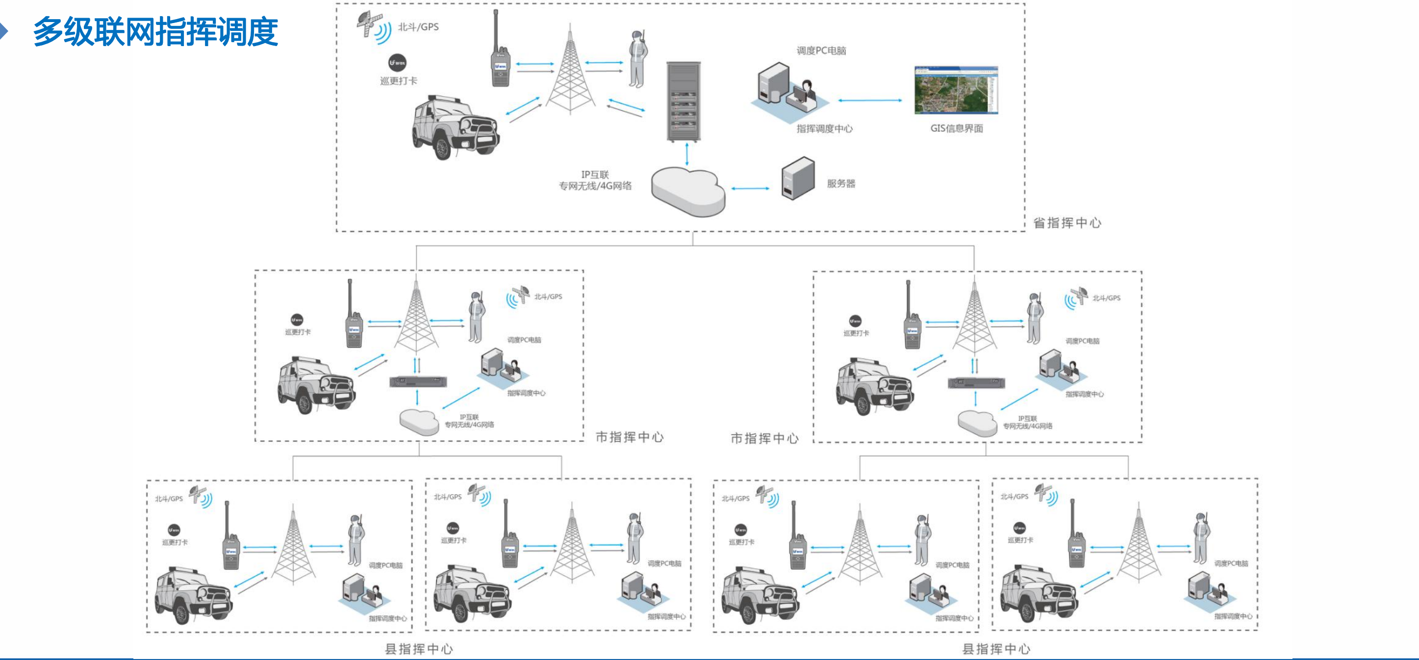 程力指揮車SDC通信指揮調(diào)度系統(tǒng)功能、架構(gòu)、價格、參數(shù)介紹(圖8)